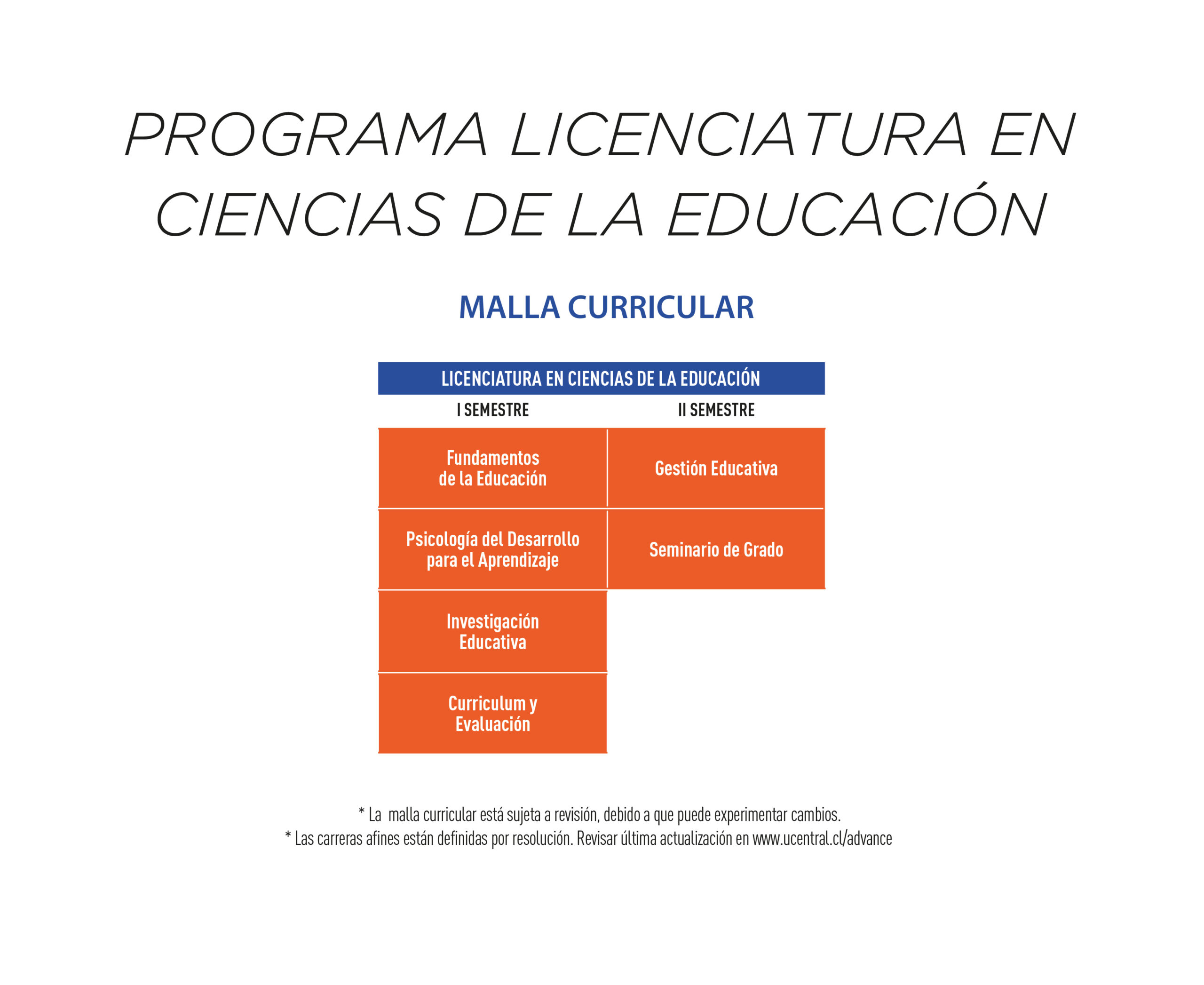 Malla curricular: Ingenieria Industrial Advance UCEN Online